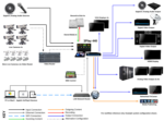 NewTek, Inc. - 3Play 440